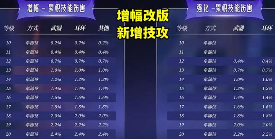 dnf如何提升战斗力截图1