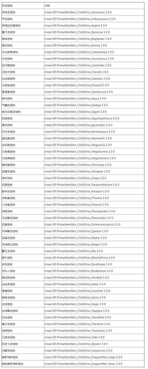 方舟生存进化创造模式代码