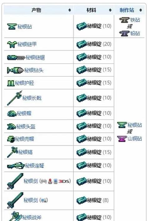 泰拉瑞亚镐子全部配方