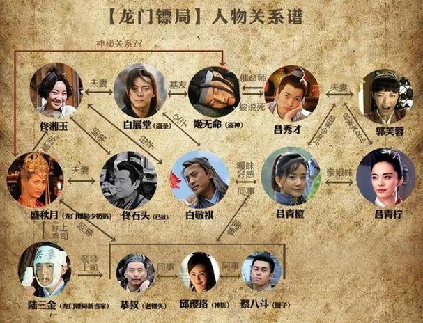 武林外传全部人物名单
