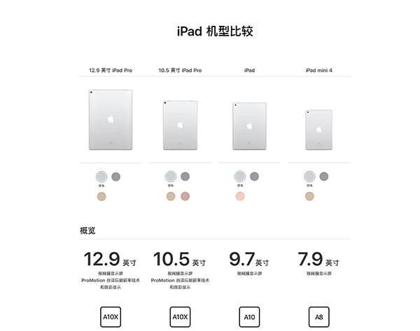 ipada10和a12对比