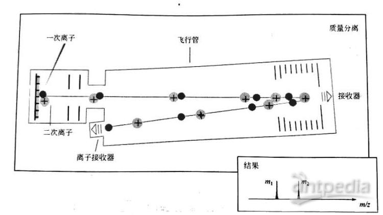 总是开飞行模式对手机有影响吗