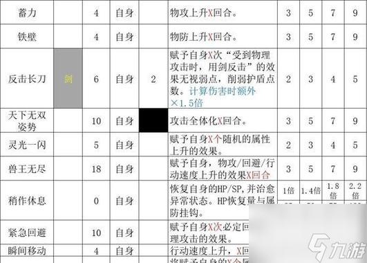 职业完美搭配攻略