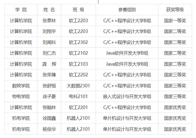 蓝桥杯官网成绩查询