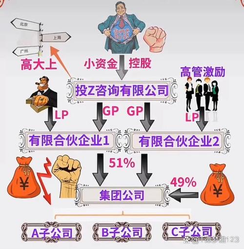 高瓴资本有多少钱