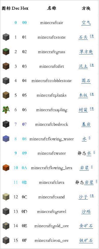 我的世界帅气名字大全