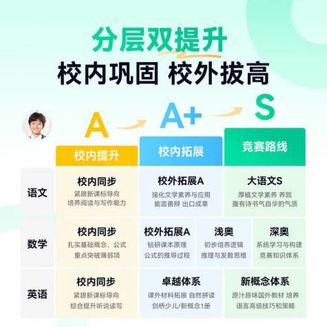 张雪峰建议去高途还是学而思