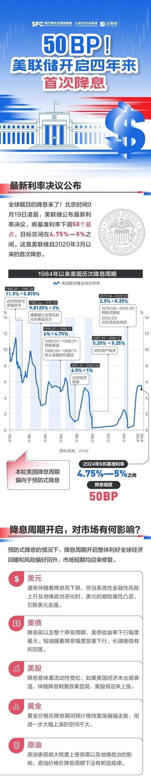 美联储为什么不降息