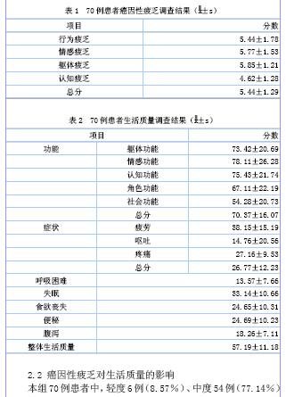 肿瘤患者PPS什么期