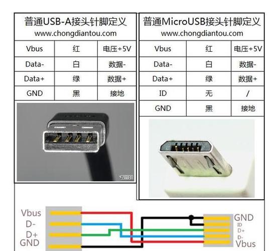 micro usb线哪两根是电源线