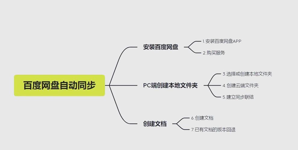 怎么备份电脑里的重要文件截图3