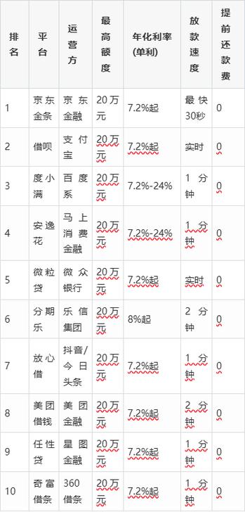 十大贷款app排行榜