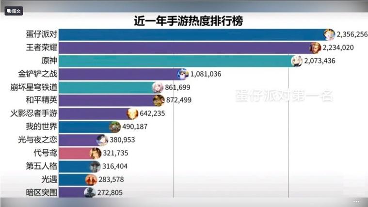 大型手游排行榜