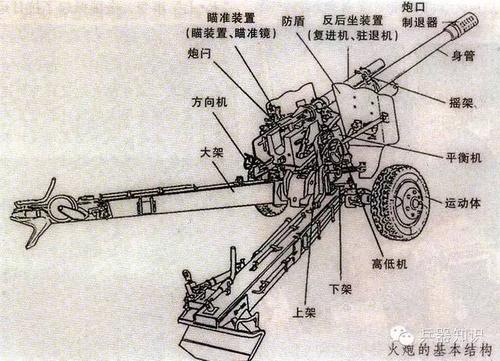 火炮炮栓发射原理动图