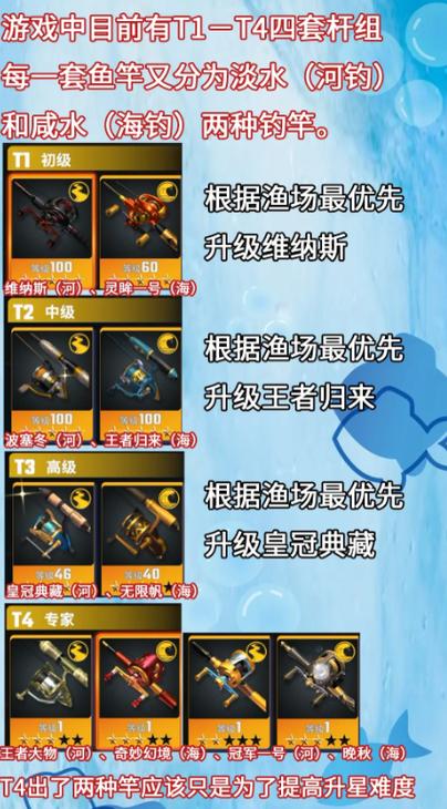 欢乐钓鱼大师官服 欢乐钓鱼大师官服
