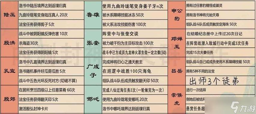 问道暗属性继承需要一样的天书吗