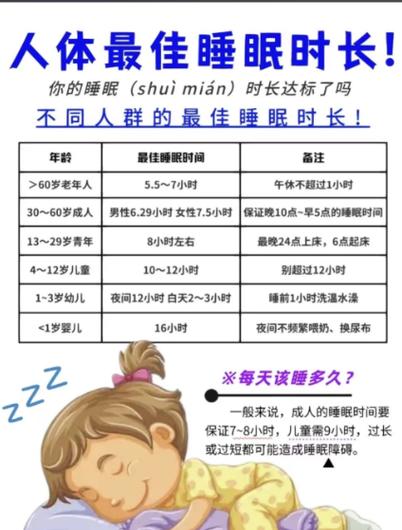 修改睡眠时间