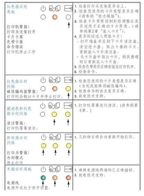 打印机红色感叹号怎么修