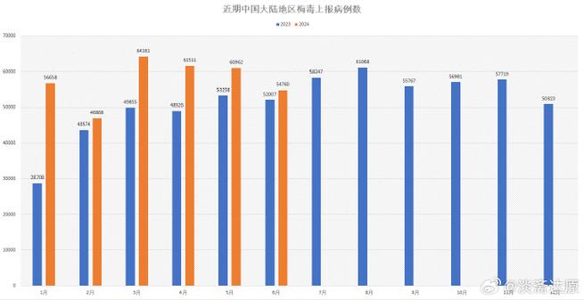 疾控谈wtbdkj感染梅毒