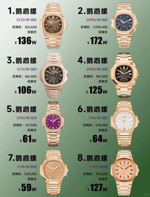 鹦鹉螺号造价是多少