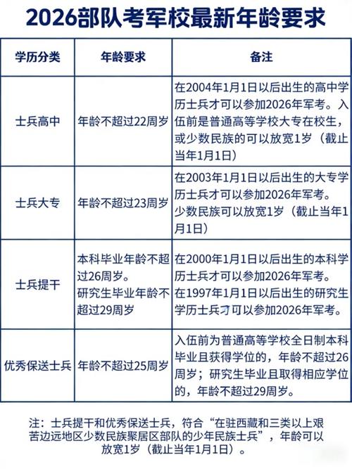 军校报考条件