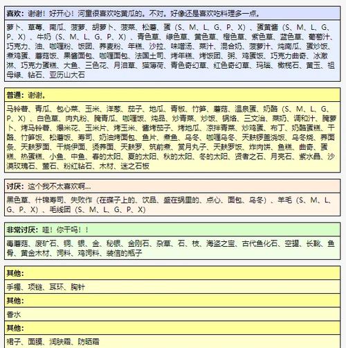 牧场物语人物攻略