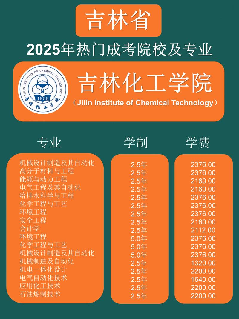 吉林化工大学怎么样