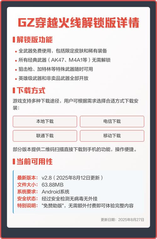 gz穿越火线全武器解锁