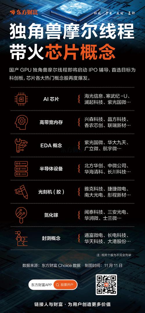 gpu算力芯片龙头股