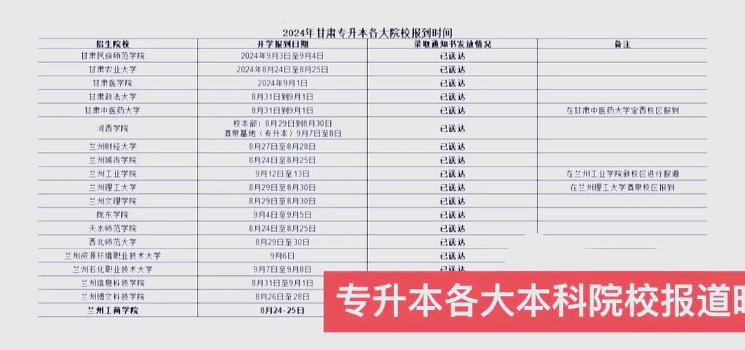 甘肃省各大学开学时间