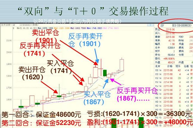 开仓啥意思