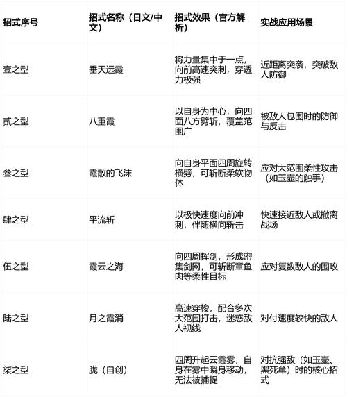折翅断翼任务怎么做
