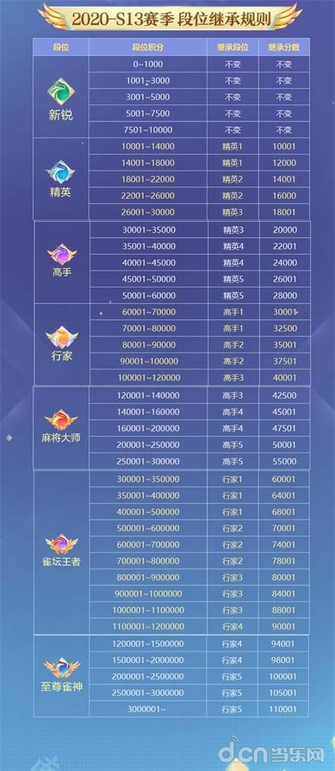 qq游戏升级等级一览表截图3