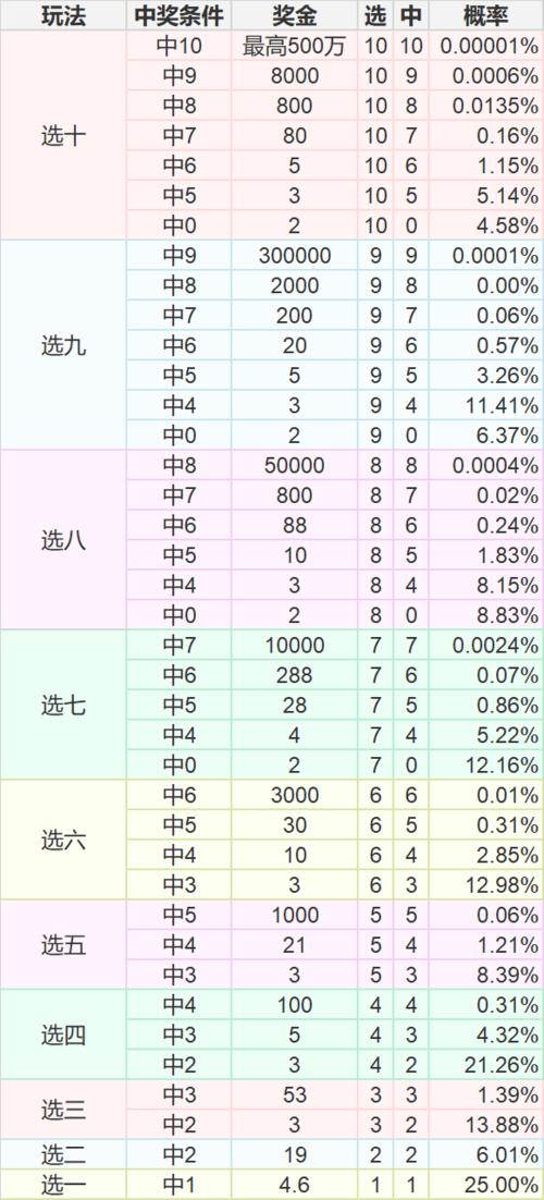 抽奖概率计算公式