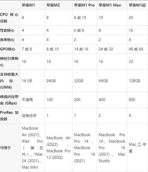 m1芯片相当于骁龙多少
