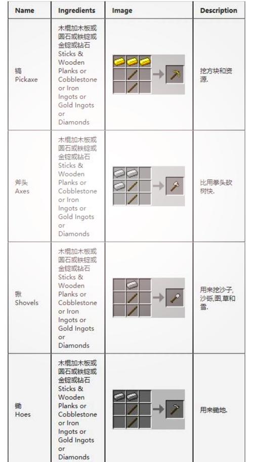 mc最冷门的合成方法