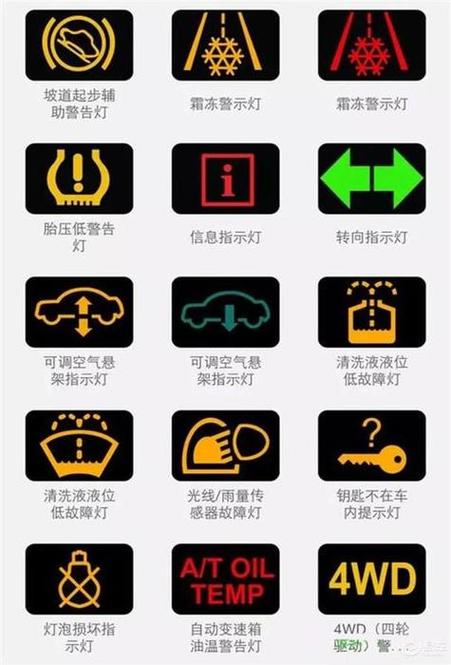 仪表盘黄灯亮什么原因截图3