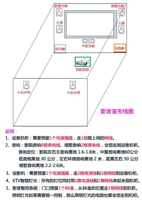 5.1声道和7.1.4声道有什么区别