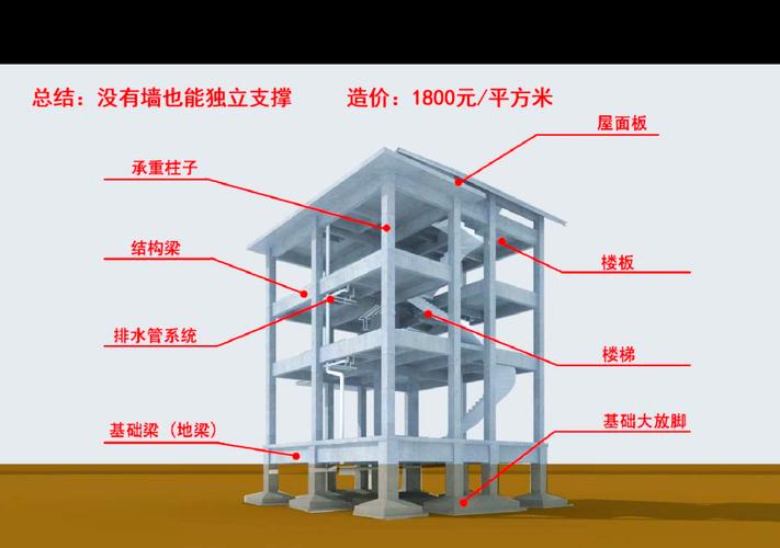 框架结构是什么 框架结构是什么