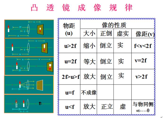 凸镜可以改变光的形状吗截图3