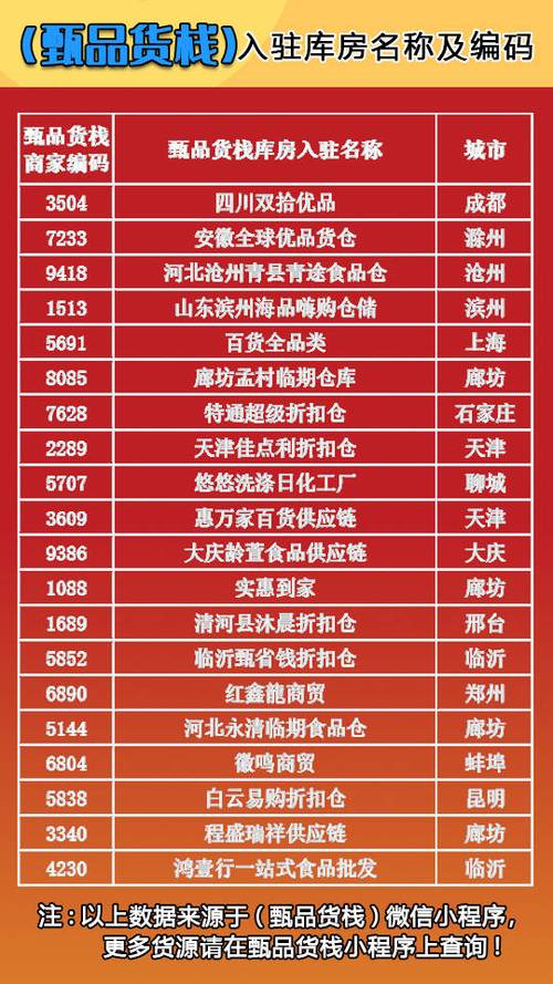 批发市场进货渠道app