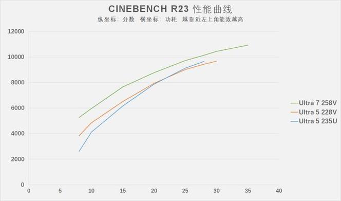gtx1650功耗多少w