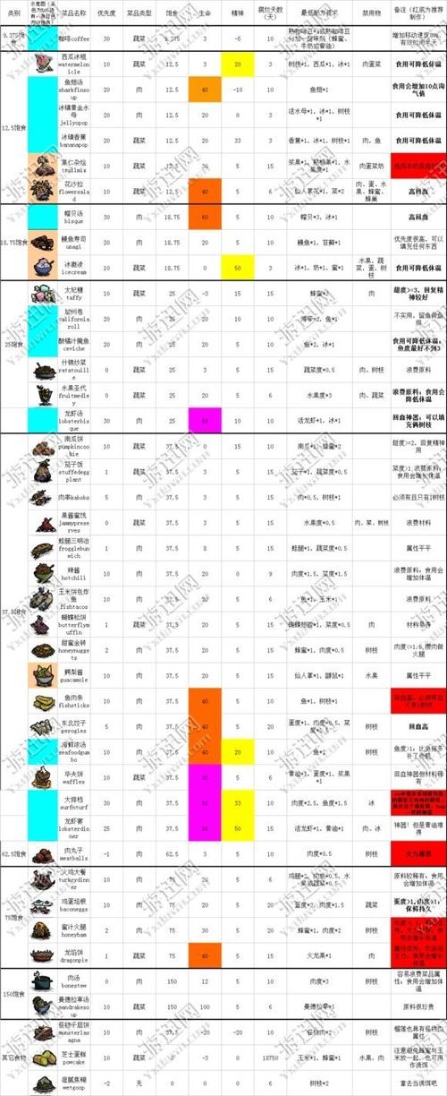 饥荒巨兽统治和巨人国有什么区别