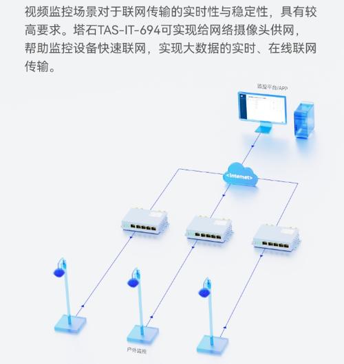 监控器连接路由器方法