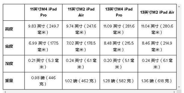 苹果ipad各型号上市时间