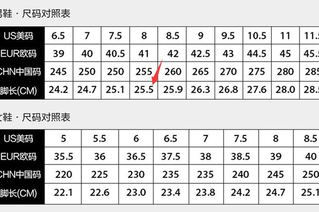 鞋子宁愿买大还是买小