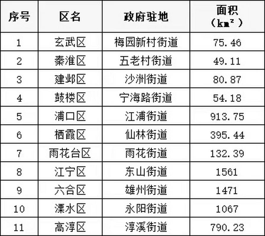 宁是什么城市的简称