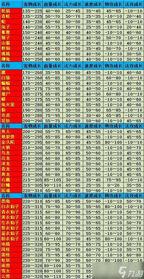 问道宝宝继承等级找谁