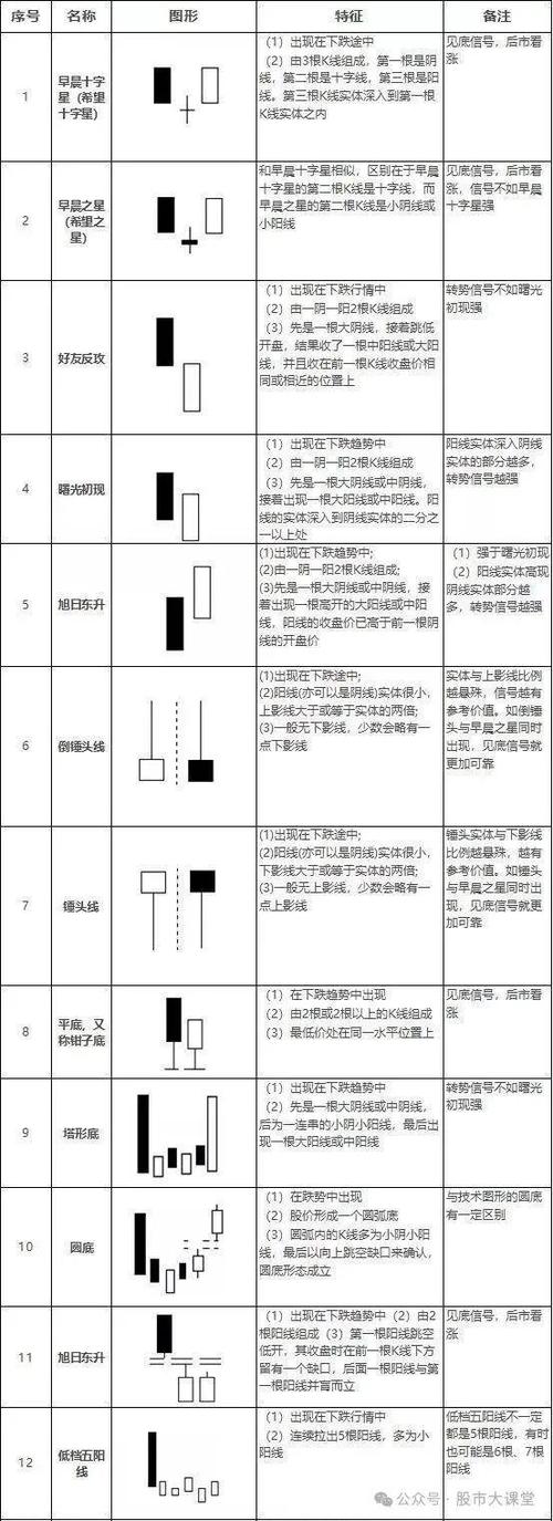k线的神奇规律