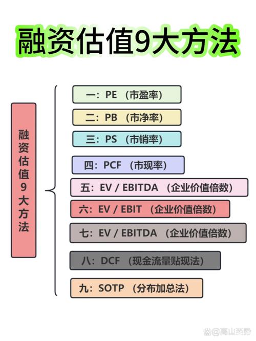 微策略十年后估值预测图标